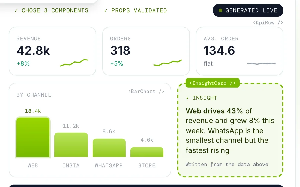 Generative UI interface
